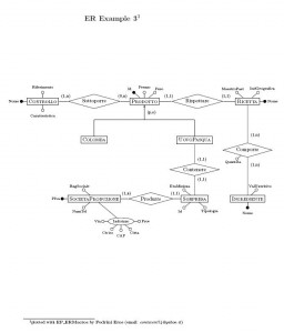 Esempio di diagramma Entità-Relazione